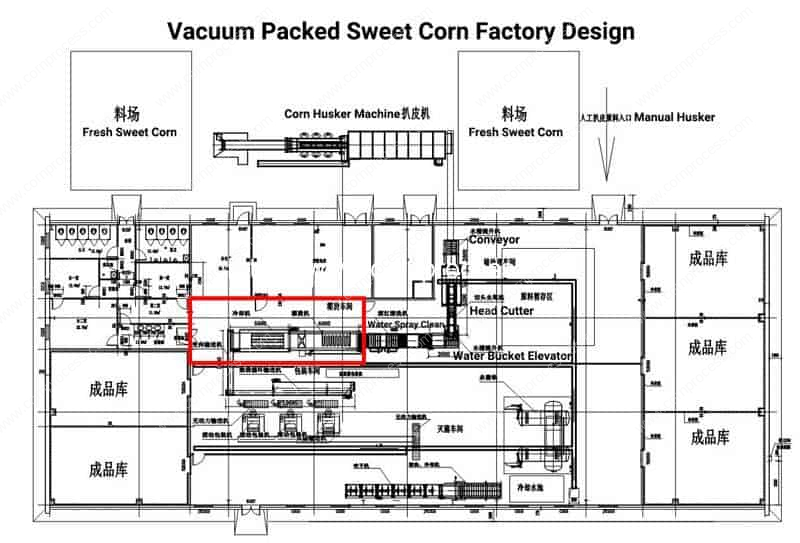 Vacuum-Packed-Sweet-Corn-Room-and-Layout-Design