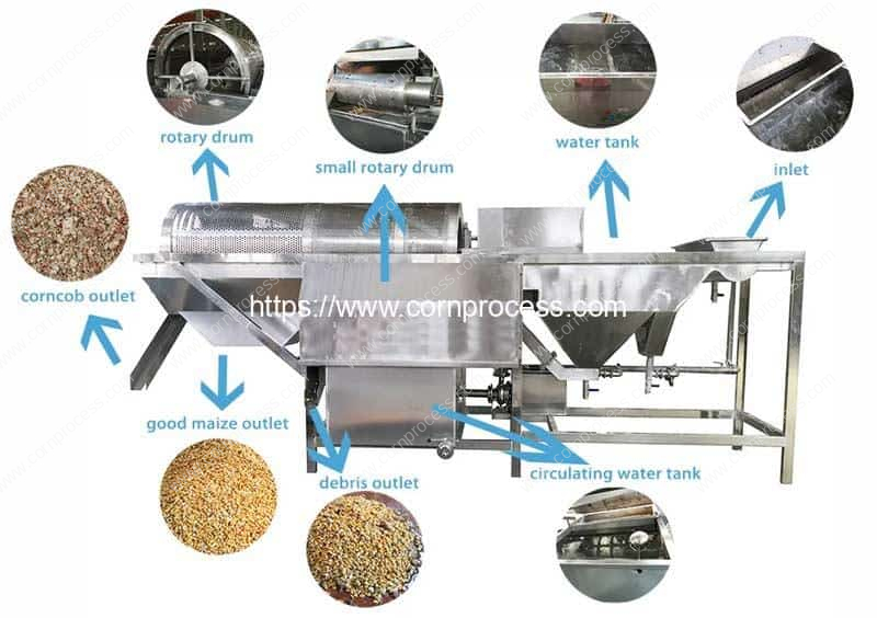 Rotary-Drum-Type-Corn-Kernel-Washing-Debris-Removing-Machine-Structure