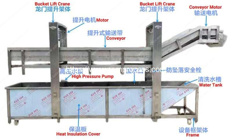 Structure-of-Steam-Heating-Hot-Water-Blanching-Machine